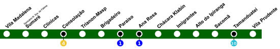 Mapa da estação Clínicas - Linha 2 Verde do Metrô